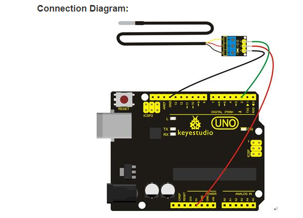 Waterproof /Stainless steel Temperature Detector Sensor With Module