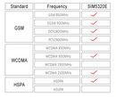 SIM5320E 3G Module GSM GPRS GPS Modules for Arduino