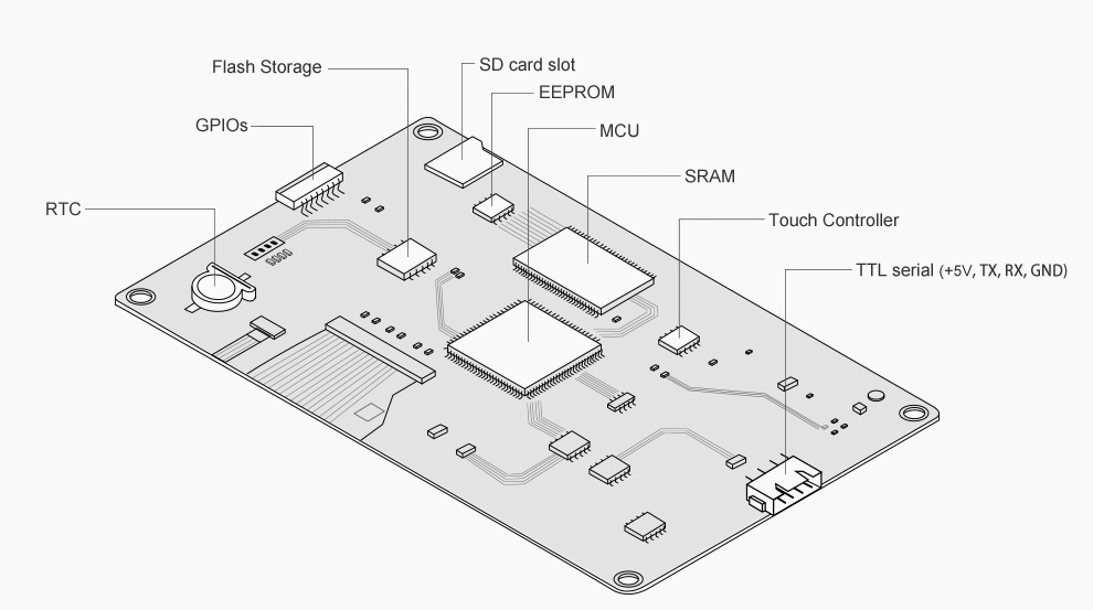 NEXTION Enhanced 7.0 Inch HMI (NX8048K070)